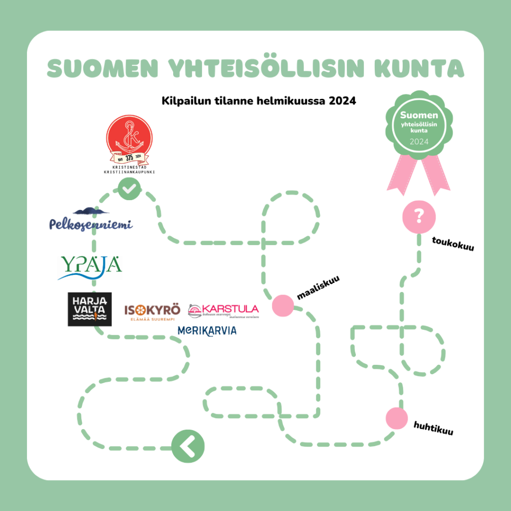 Kuka johtaa Suomen yhteisöllisin kunta -kilpailussa, tilannekatsaus helmikuu 2024