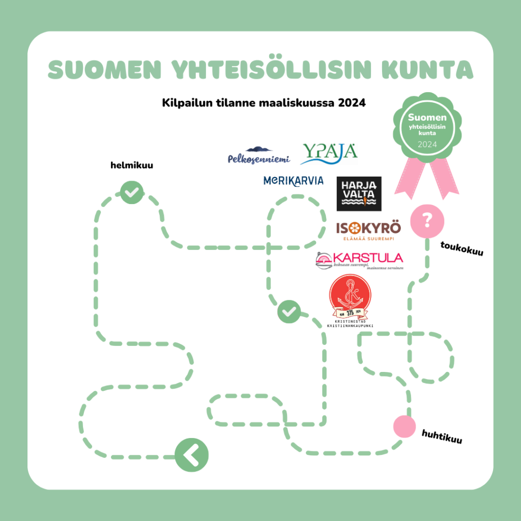 Suomen yhteisöllisin kunta -kilpailun tilanne maaliskuu